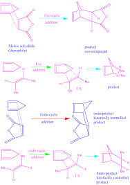 Pin By Juuso Hukkila On Wizardry Online Science Chemistry Lessons Organic Chemistry
