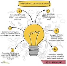 Ahmad yassaviy 1041 yilda saryom (sayram) qishlog'ida shayx ibrohim xonadonida tug'iladi. 31 Money Management Ideas In 2021 Money Management Management Remodeling Loans