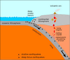 Video lecture discusses how scientists determine where an earthquake occurred. Difference Between Earthquake Focus And The Epicenter Earthquakes And Plates