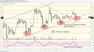 Bitcoin Analysis And Its Secret Love For Fibonacci Levels