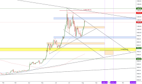 The Bitcoin Og Chart Trade 2