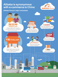 In depth view into alibaba group holding gf value explanation based on the relationship between the current stock price and the gf value, gurufocus believes alibaba group holding is significantly undervalued. Form F 1
