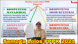 Maybe you would like to learn more about one of these? Download Kisi Kisi Soal Pppk Guru Tahun 2021 Mencakup Kompetensi Manajerial Kompetensi Sosio Kultural Pertanyaan Wawancara Dan Kompetensi Teknis Mariyadi Com