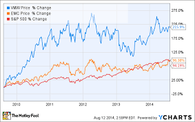 3 Reasons Vmwares Stock Could Rise The Motley Fool