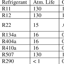 We did not find results for: Pdf Study And Performance Analysis Of Eco Friendly Refrigerant For Retrofitting R22 In Respect To Bangladesh