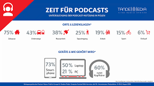 Tok fm, pierwsze radio informacyjne, fm 97.7, warsaw. Tok Fm 20 000 Zahlende Podcast Abonnenten Radioszene