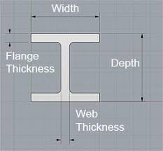 Sizes For Steel I Beams Hss Channel And Angle Free