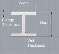 sizes for steel i beams hss channel and angle free