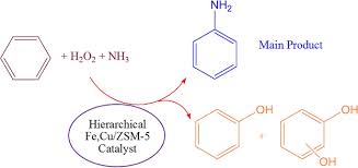 Benzene is a natural constituent of crude oil and is one of the elementary petrochemicals. Direct Amination Of Benzene With Nh 3 And H 2 O 2 Over Hierarchical Fe Cu Zsm 5 Prepared By Post Synthesis Treatment Of Nanocrystallite B Zsm 5 Springerlink