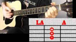 Chordify is your #1 platform for chords. Chords For Guitar Cover Nomadi Io Vagabondo Accordi Chords
