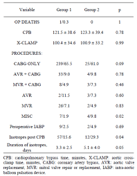 Incidence Of Subclinical Hypothyroidism In Cardiac Surgery