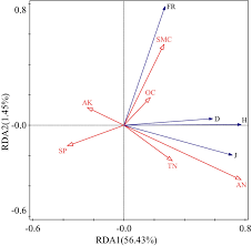 Image result for Polygala melilotoides