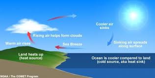 how do sea breezes work? dtn