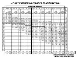 Manitex 40124 S Boom Truck Load Chart Range Chart