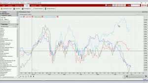 How To Use Chartnexus Performance Chart