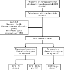 Image result for Selective Estrogen Receptor Modulator