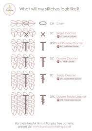 Our friends at allfreecrochet have recently added and updated a bunch of free printable crochet patterns from your favorite yarn companies. Image Result For Free Printable Crochet Stitch Guide Crochet Stitches Guide Crochet Stitches Chart Crochet Stitches Symbols