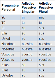 Spaans Leren Online In 2020 Learning Spanish Spanish Language Learning Spanish Lessons