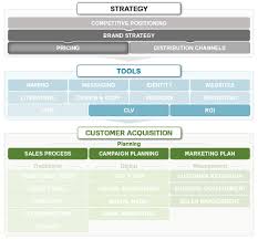 Pricing Strategy For Your Product Or Service Marketing Mo