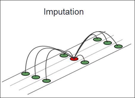 knn based imputation scikit-learn