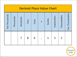 Elementary Studies Decimal Place Value