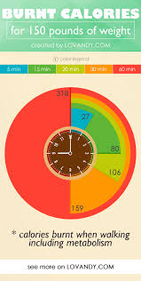 Calories burned walking maybe a lot more than you think. Calories Burned By Walking How To Calculate