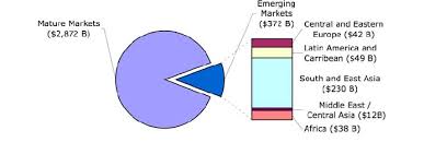 Eleven percent of the $3.2 trillion/year global insurance market is in... |  Download Scientific Diagram