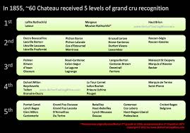 Bettertastingwine France Wine Regions And Classification