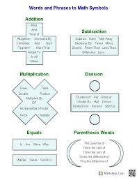 Words Phrases To Math Symbols Algebra Worksheets