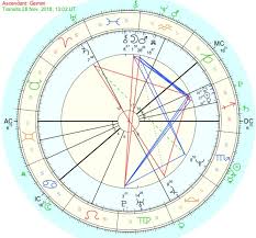 Zodiac Sign Dysphoria Tropical Vs Sidereal Astrology