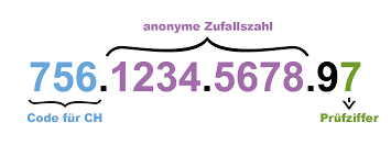 Eine studie der hochschule luzern bestätigt, was wir eigentlich schon lange wissen: Die Ahv Nummer