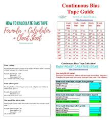 bias calculator tutorial with continuous bias formula and