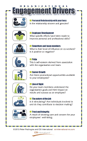 7 Key Organizational Engagement Drivers Employee Engagement Employee Engagement Initiatives Employee Development