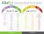 Acidic Foods List