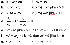 Limit Fungsi Learn With Alice