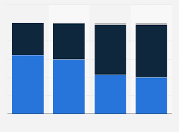 Tablets Market Share By Screen Size Worldwide 2014 2020