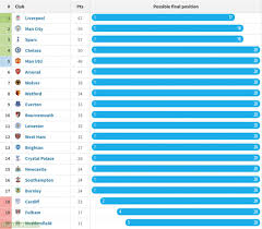 There are still three teams between them and the relegation zone. What Is Relegation Zone