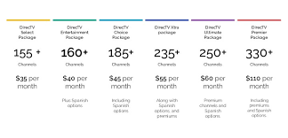 I have the top of the line. Directv Packages Directv Family Package Direct Tv Choice Package By The Triple Play Medium