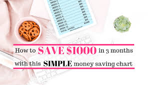 How To Save 1000 In 3 Months With This Simple Money Saving