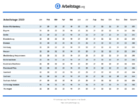 Diese errechnen sich aus 365 kalendertage abzüglich 104 wochenendtage (samstage und sonntage) und 8 gesetzliche feiertage die 2021 nicht auf ein. Arbeitstage 2020 In Baden Wurttemberg
