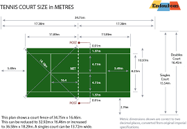 Check out these 55 luxurious tennis court ideas for inspiration! Tennis Court Size Anglia Midland Sports Surfaces Tennis Court Construction