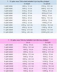bebeklerde boy kilo gelisimi nasil olmali anne bebek kulubu