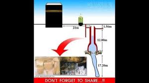 Air zamzam dalam sejarah singkatnya bermula dari kegelisahan siti hajar bersama putranya, ismail, yang ditinggal nabi ibrahim di wilayah gurun ternyata, entakan kaki ismail berhasil mengeluarkan air yang berlimpah. Darimana Sumber Air Zamzam Yang Tidak Pernah Habis Ilmuwan Ungkap Fakta Mencengangkan Sriwijaya Post