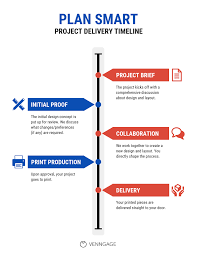 This is the vehicle that sells your project and gets key people on board with the endeavor. 15 Project Timeline Templates For Word Powerpoint Venngage