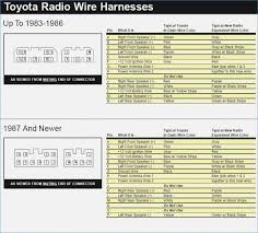 This post is called pickup wiring diagrams. Car Stereo Wiring Diagram 1990 Toyota Pickup Wiring Diagram Male Leaflet Male Leaflet Pennyapp It