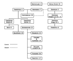 chapter 2 planning and preparation for cross channel