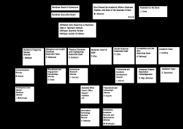 Horace H Rackham School Of Graduate Studies Standard