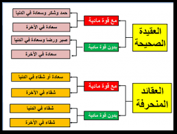 العقيدة من مفهوم القران والسنة الصفحة 3 منتدى همسات الغلا