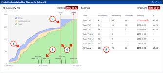 predicting project completion dates with jira