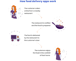 4 Efficient Ways To Make Money With Food Delivery Apps